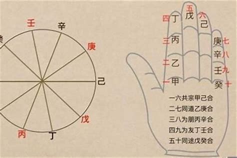 庚金 乙木|八字乙庚合化金是什么意思？命中有乙庚合化金好吗？